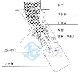 整粒機(jī)5.jpg