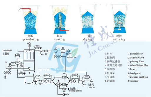 工藝流程.jpg