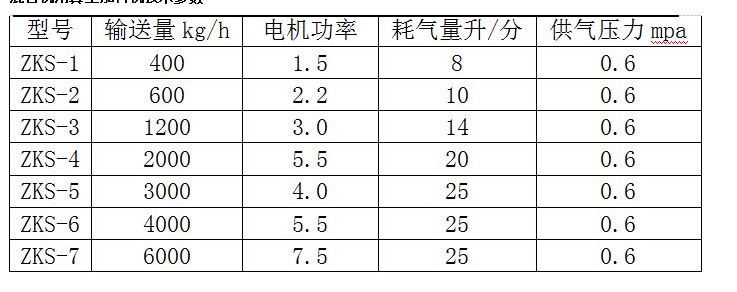 真空上料機(jī).png