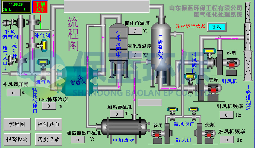 RCO催化燃燒設(shè)備