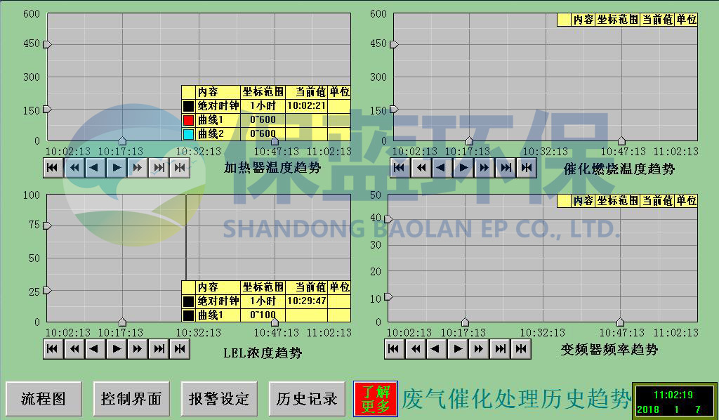 RCO催化燃燒設(shè)備