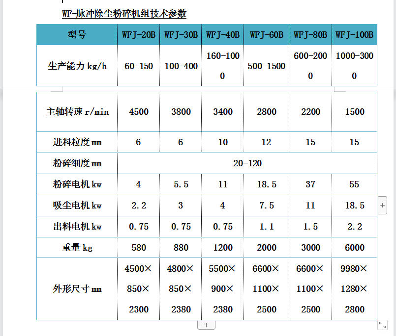 脈沖吸塵粉碎機(jī).png