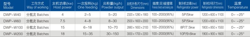 DWP-W參數(shù).png