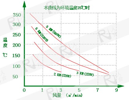 3-5KW曲線圖.jpg