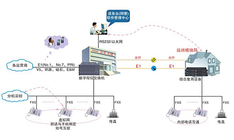 融合調(diào)度系統(tǒng)