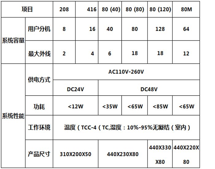 礦用調(diào)度機