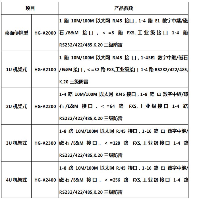 光纖緊急話(huà)機(jī)