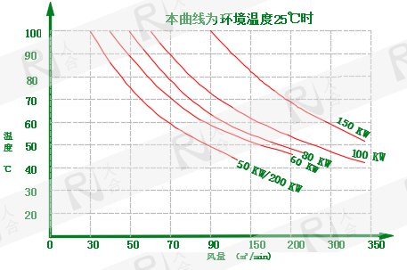 礦用型 50-200KW.png