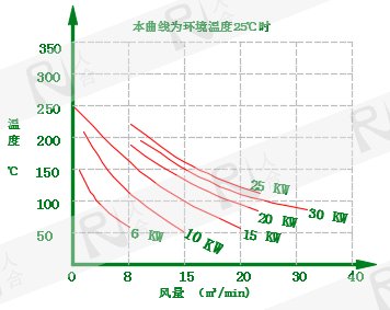 標(biāo)準(zhǔn)型 6-30KW.png