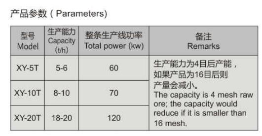 無(wú)鐵化立式離心錘破制砂泵(圖1)