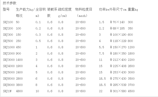 雙螺旋錐形混合機技術(shù)參數(shù).png