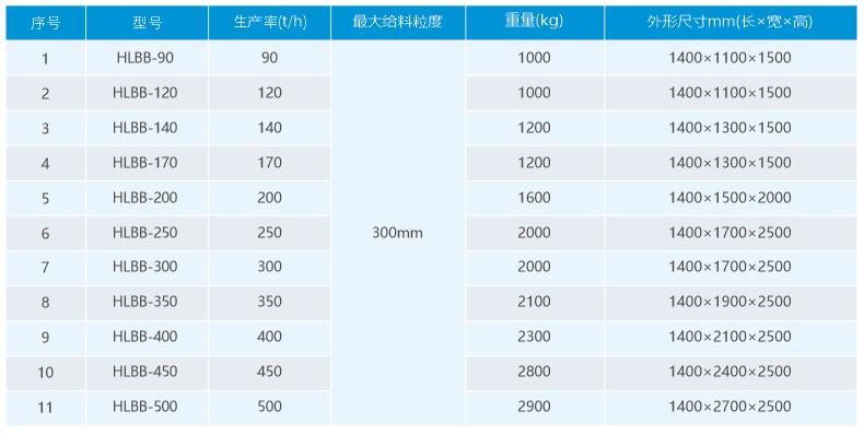 皇龍HLBB直板布料器選型參數(shù).jpg