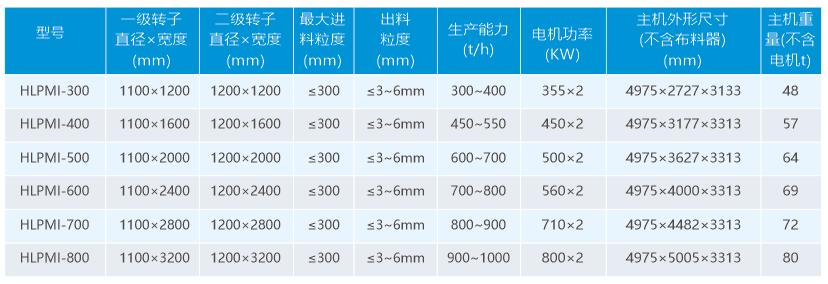 HLPMI四齒輥破碎機選型參數(shù).jpg