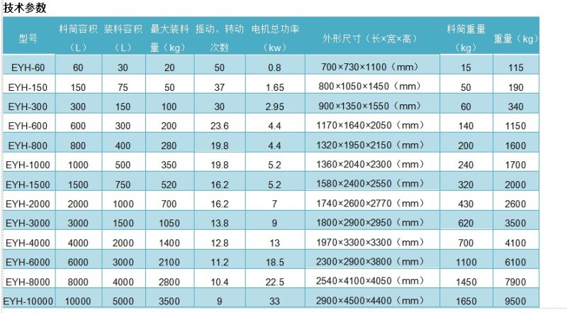 二維混合機技術(shù)參數(shù).JPG