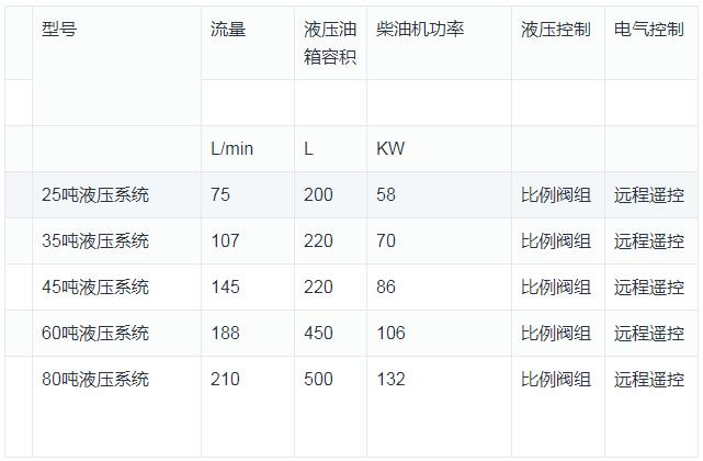 移動破液壓系統(tǒng)