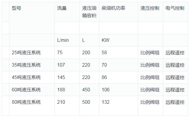 履帶破碎液壓控制系統(tǒng)