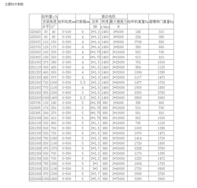 GZG振動(dòng)給料機(jī)