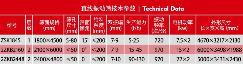 直線振動(dòng)篩.jpg