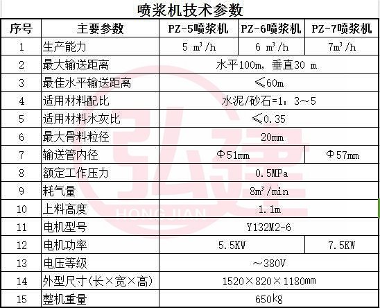 噴漿機技術參數(shù).jpg