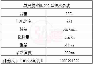 攪拌機200技術(shù)參數(shù).jpg