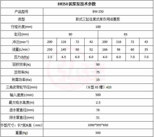 250泥漿泵技術參數.jpg