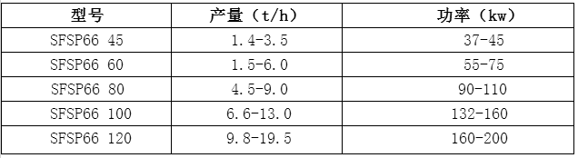 超越粉碎機(jī)