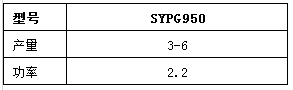 SYPG950滾筒噴涂機(jī)