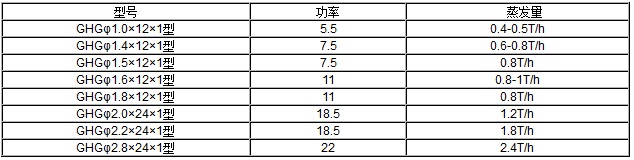 礦用烘干機(jī)