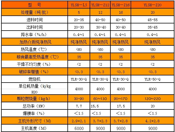 糧食烘干機