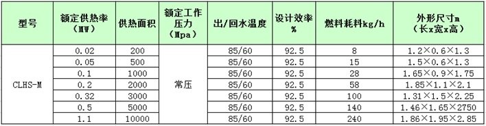 生物質(zhì)鍋爐