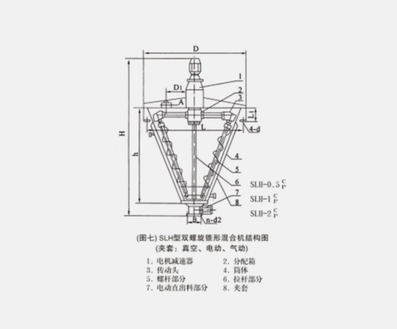 SLH型夾套雙螺旋錐形混合機