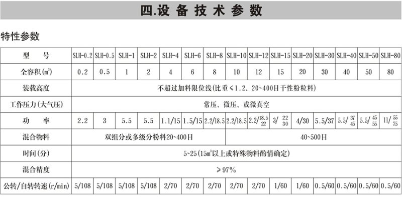 SLH型雙螺旋錐形混合機