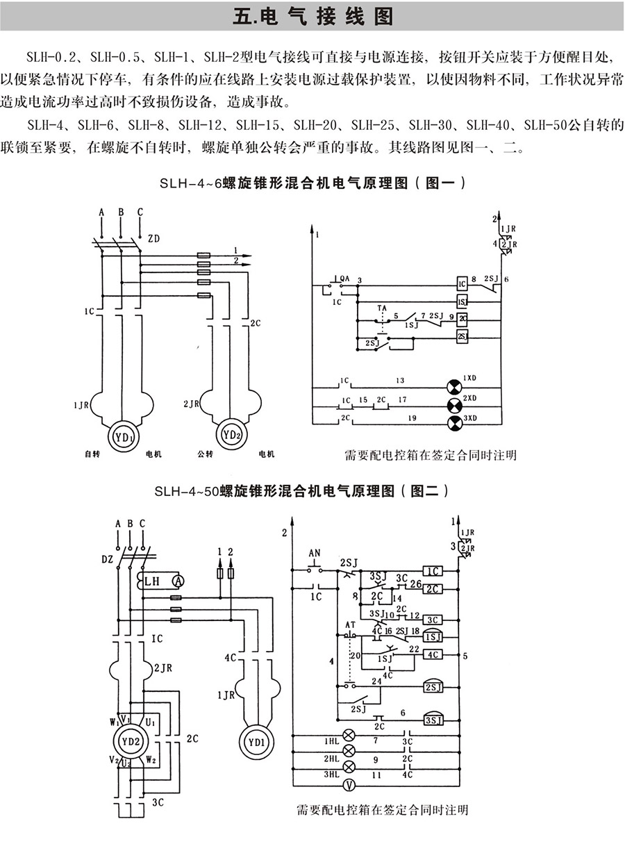 SLH型雙螺旋錐形混合機