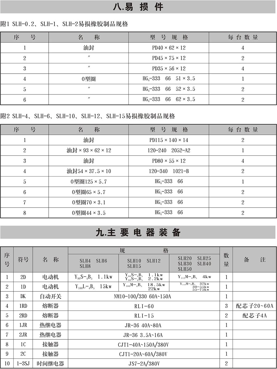 SLH型雙螺旋錐形混合機