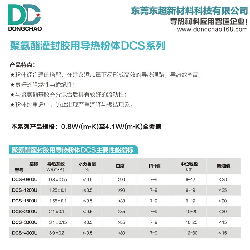 聚氨酯灌封膠導(dǎo)熱粉.jpg