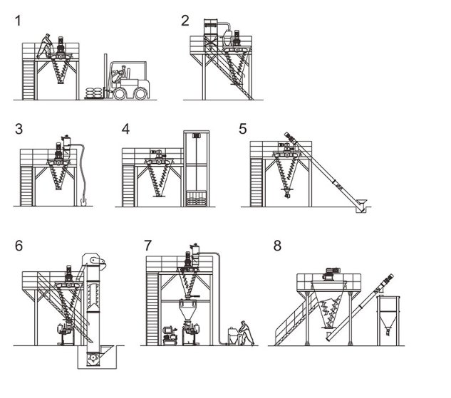 奧威錐式混合機(jī) 配套方案.png