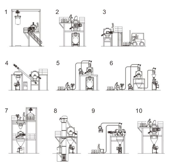 奧威犁刀式混合機(jī)-配置 配套方案.png