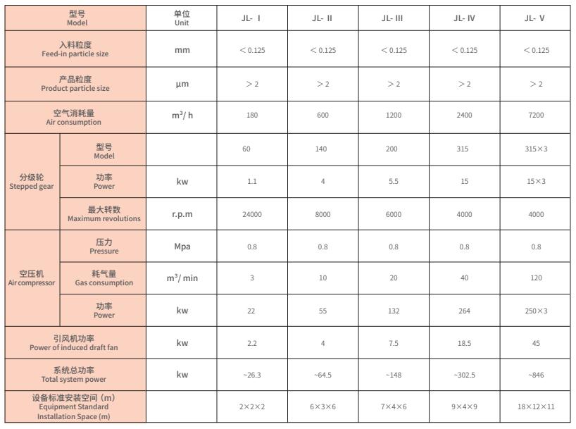 jl流化床對撞式氣流粉碎機3.jpg