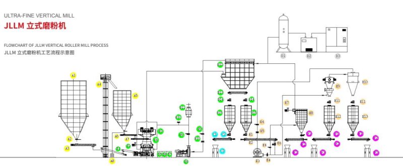 jllm立式磨粉機1.jpg