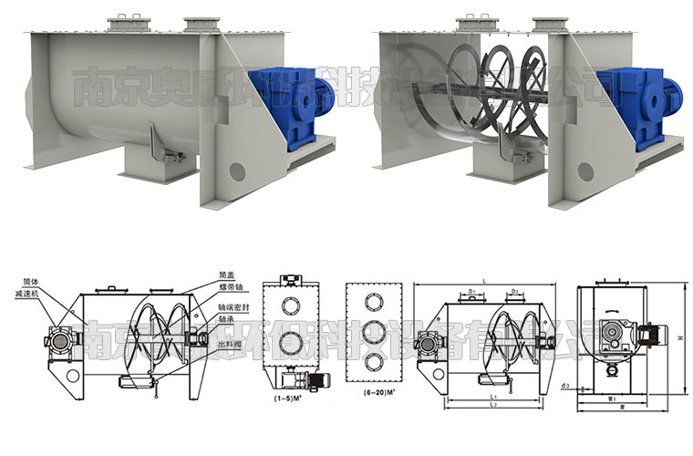 奧威臥式螺帶混合機(jī)-配置.jpg