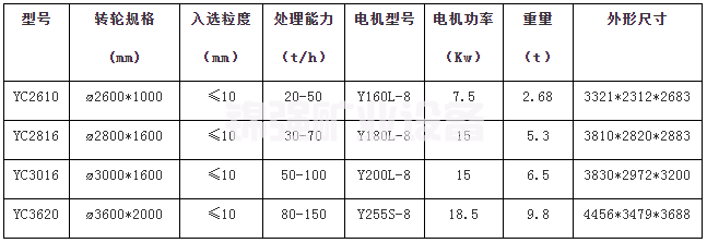 輪斗洗沙機(jī)(圖6)