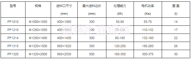 反擊式制砂機(圖5)