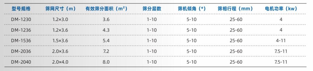 方形搖擺篩技術.jpg