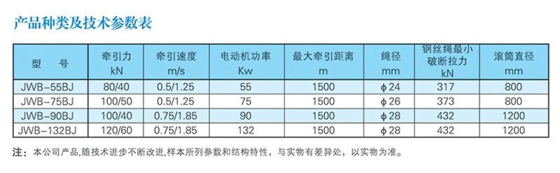 JWB礦用無極繩調(diào)速機(jī)械絞車1.jpg