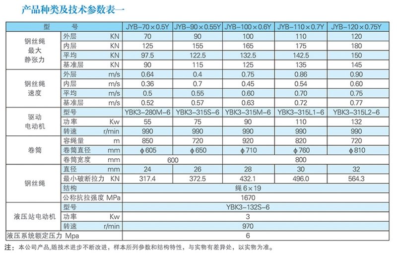 JYB-Y,PY新型末級液壓制動運輸絞車1.jpg