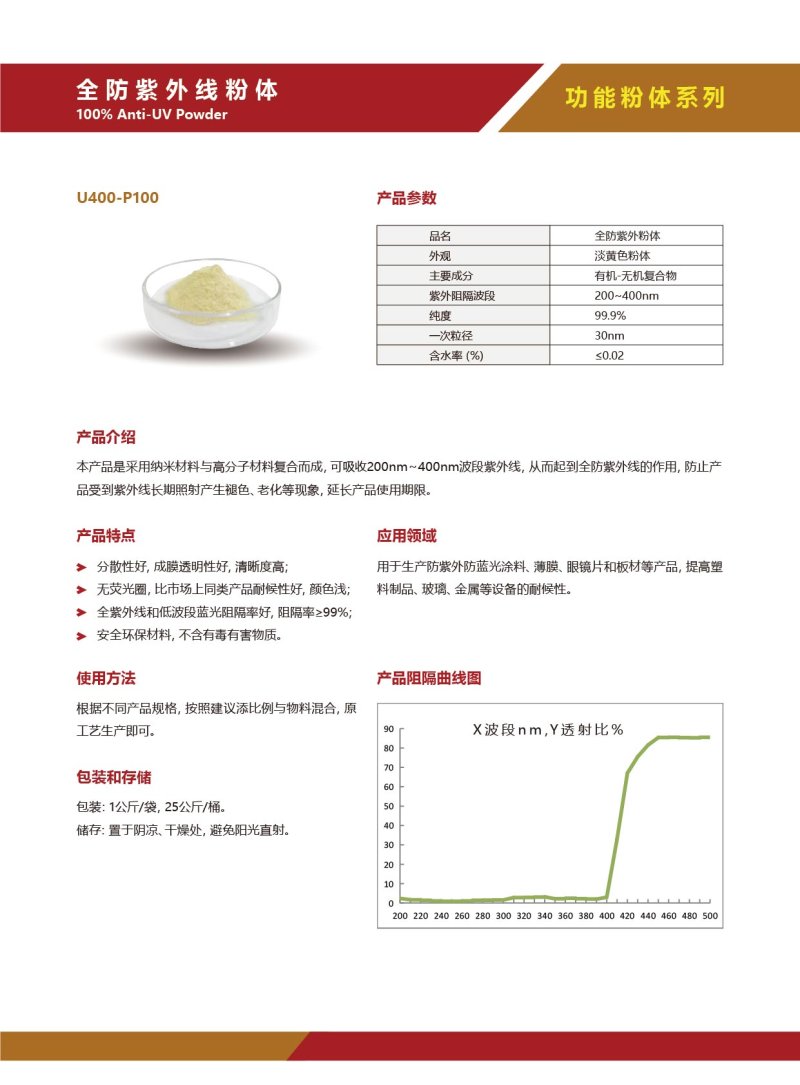 全防紫外線(xiàn)粉體.jpg