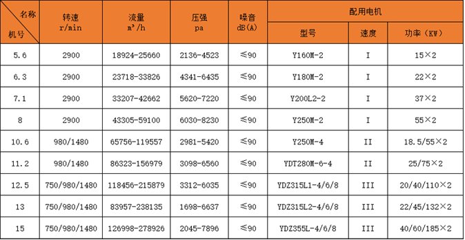 隧道風(fēng)機