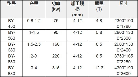 木屑顆粒機(jī)