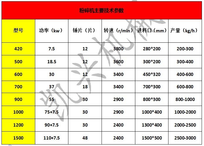 飼料粉碎機1.JPG