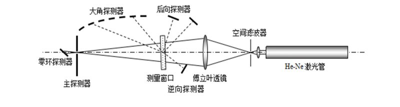 LS-909產(chǎn)品介紹20240329 - 畫冊官網(wǎng)版-定834.jpg